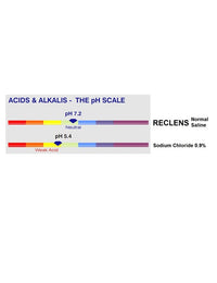 Reclens Saline P/F Ampoule 15x15ml